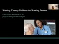 Nursing Theorists Presentation:Nursing Process-Ida Jean Orlanda