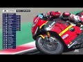 Steel Commander Superbike Race 2 at Laguna Seca 2024 - FULL RACE | MotoAmerica