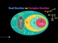 L1 | Complex Number |Federal Board SLO Based New Curriculum | First Year Mathematics |  K1101.01101