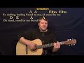 Stand By Me (Ben E King) Strum Guitar Cover Lesson with Chords-Lyrics