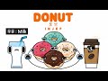 도넛로어 Donut Lore│Alphabet Lore meme