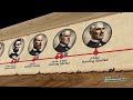 The Strange Pattern of US Presidents Dying in Office