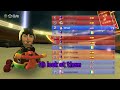 My first ever Mario Kart tournament went like this...