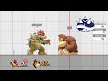 5 BOWSER TIPS, SECRETS, AND TRICKS!