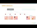 HDFS Tutorial For Beginners | HDFS Architecture | HDFS Tutorial | Hadoop Tutorial | Simplilearn