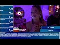 Eurovision 2023 - MY TOP 37 (With Comments)