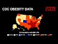 CDC Obesity Data