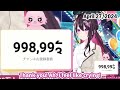 All Hololive Gen 0 Members Finally Reached 1 Million Subs