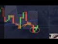 Incredibly Easy Day Trading Strategy Using Fractal Chaos Bands Williams Percent Range Moving Average