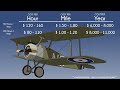 WWI Replica Airplanes - Cost to Own