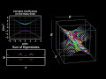 Relativistic Quantum Waves (Klein-Gordon Equation)