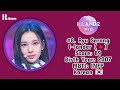 [I-LAND 2] OFFICIAL SCORE [FROM 22 - 1] EP.5