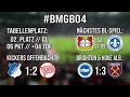 Borussia Mönchengladbach - Bayer 04 Leverkusen [Saison 2023/2024] | Impressionen