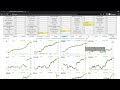 Finviz Stock Screener for Overbought Stocks | Finviz RSI Stock Screener (Step By Step Tutorial 2021)