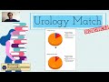 What Does It Take to Match Urology? (2022 Urology Match REVIEW!)