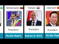 Presidents Of Different Countries 2024 | Countries With Presidents