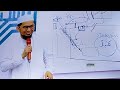 BACAAN AL-QUR'AN PAKAI IMAN