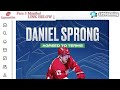 PATRIK ALLVIN MAKES A FANTASTIC MOVE: CANUCKS SIGN FREE AGENT DANIEL SPRONG FROM DETROIT RED WINGS