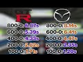 1,000KMH!!! Mazda Furai vs Nissan GTR R36 Concept | DRAG & TRACK RACE