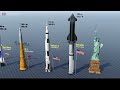 Rocket Size Comparison 2024