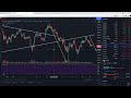 BITCOIN to $20,000 - Do Not Buy Until You Watch This!