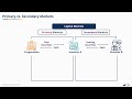 Intro to Capital Markets | Part 1 | Defining Capital Markets