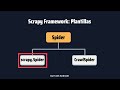 Curso de Web Scraping en Python | Web Scraping Avanzado con Scrapy [Nivel Avanzado]