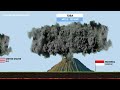 Biggest Volcano Eruption Comparison | Volcano Eruption Size