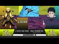 NARUTO VS OBITO POWER LEVELS - AnimeScale