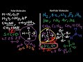 Polar and NonPolar Molecules: How To Tell If a Molecule is Polar or Nonpolar