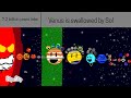 Timeline of the solar system 1.7