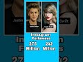 Justin Bieber Vs Taylor Swift - Comparison - Total Awards - Net Worth - Instagram Followers