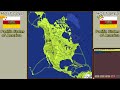 2nd American Civil War | Ages of Conflict Golden Circle Timelapse  (World War Sim)