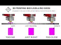 Complete beginner's guide to 3D printing - Assembly, tour, slicing, levelling and first prints