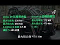 【7 月 EV 新聞】香港 Model 3 新銀色《閃電銀》 不同角度下有變化 | 廣東話 | 中文字幕 | 香港 | unwire.hk