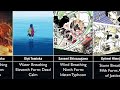 Strongest Forms of Breathing Styles of Demon Slayer (including manga)