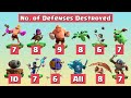 Linear Defense Formation vs All Max Builder Hall Troops - Clash of Clans