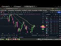 stock market TA dec 9th  SPY, GLD, QQQ, TLT, VT, VTI, Bitcoin