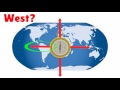 NORTH, SOUTH, EAST, WEST - Cardinal Directions for Kids | Learn Directions for Children the Easy Way