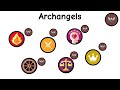 Every Type of Biblical Angel Explained in 6 Minutes