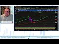 Lack Focus? - Step 1 is Trend | Trading with Technical Indicators | 4-29-24