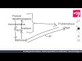 Entre exploration et vérification : Quel(s) paradigme(s) épistémologique(s) choisir ?