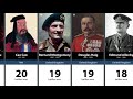 100 Greatest Generals in History