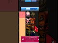 Rating FNAF Characters! Part 1 🐻🔥