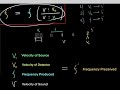 Doppler Effect & Doppler Equation Everything you need to know for MCAT Physics