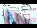 Cache Memory 1: Introduction