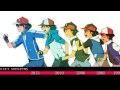 How Old is Ash Ketchum?