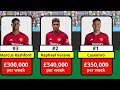 EVERY Manchester United Player's WEEKLY WAGE! 2024 Squad