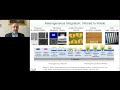 Silicon Photonic Integrated Circuits