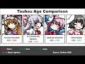 Touhou Age Comparison